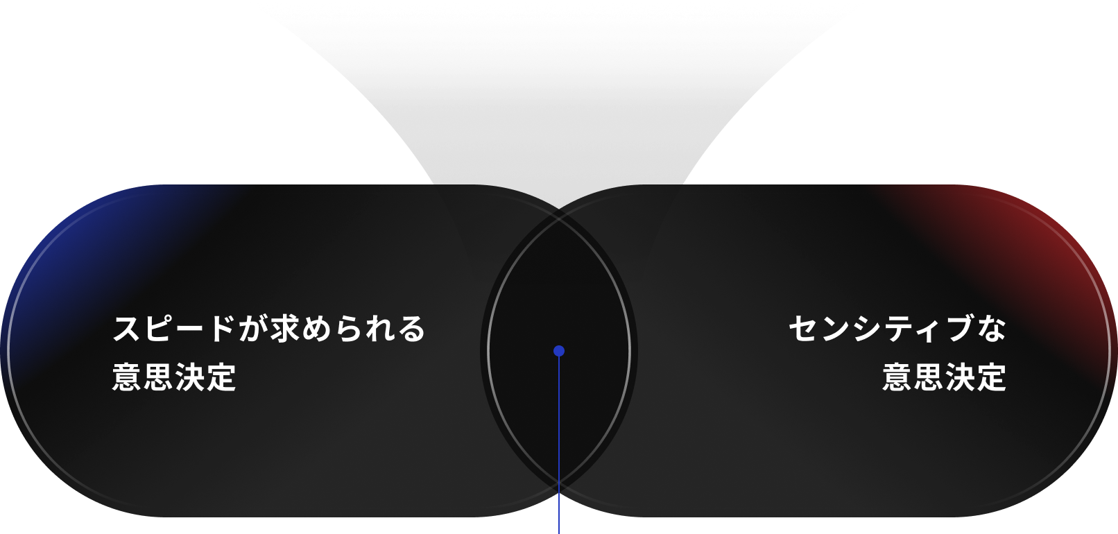 スピードが求められる意思決定 | センシティブな意思決定