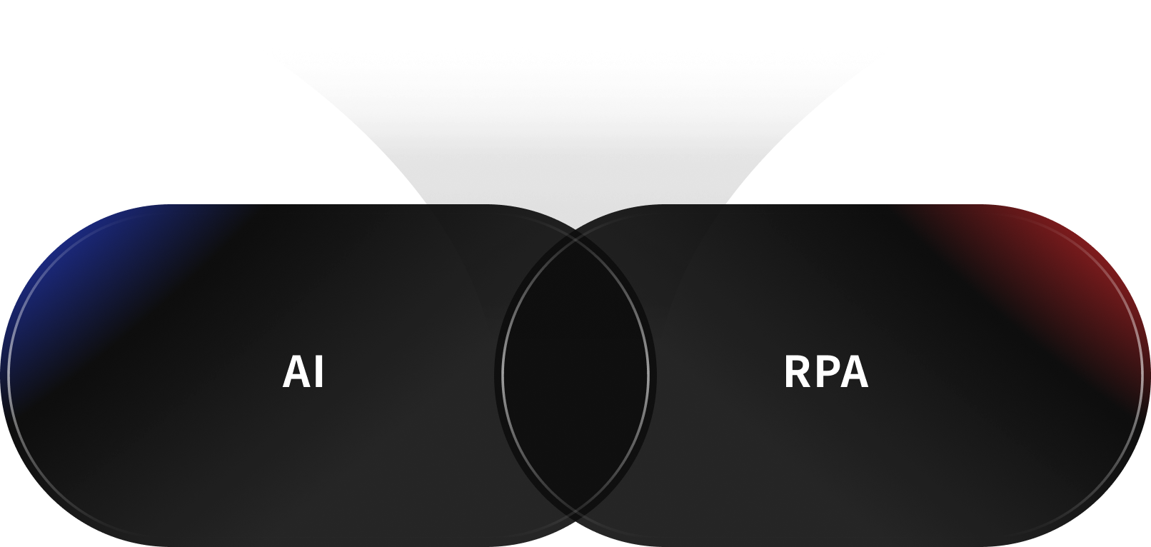 AI | RPA